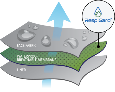Waterproof breathable membrane - RespiGard