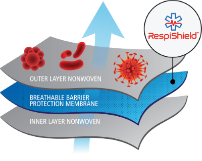 RespiShield - BARRIER PROTECTION + BREATHABLE